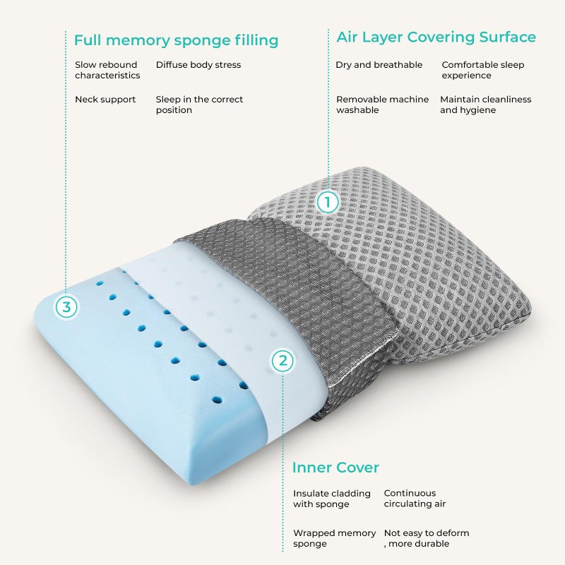 PEUJEW Travel Pillow Memory Foam Pillows, Camping Pillow-Compressible Medium Firm, Breathable Cover, Ideal Backpacking Hiking, Bed Pillows, Airplane and Car (Light Grey, M) - Image 2